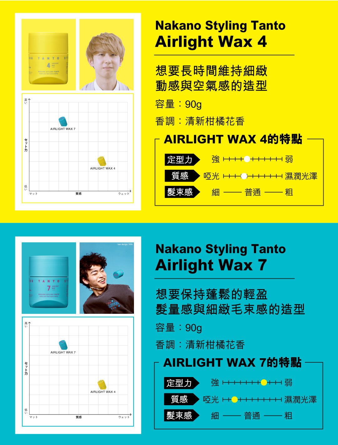 Nakano | TANTO STYLING AIRLIGHT WAX 7 | HKTVmall The Largest HK