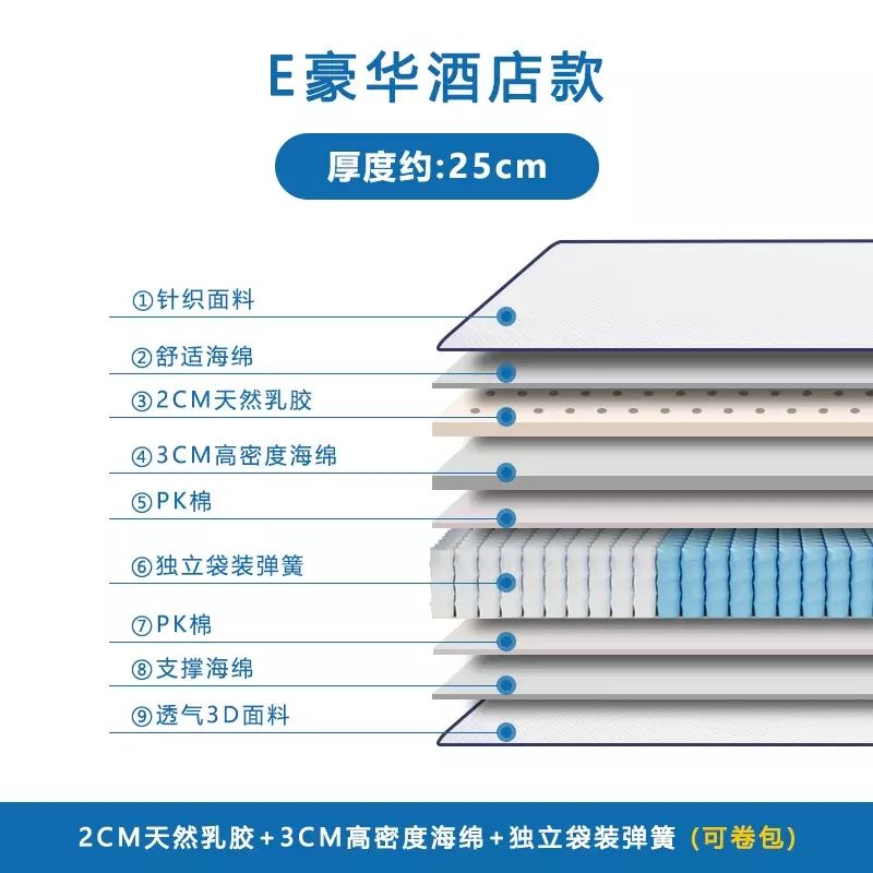 蓝色卷包盒子记忆棉席梦思床垫独立弹簧压缩家用乳胶拆卸酒店名牌