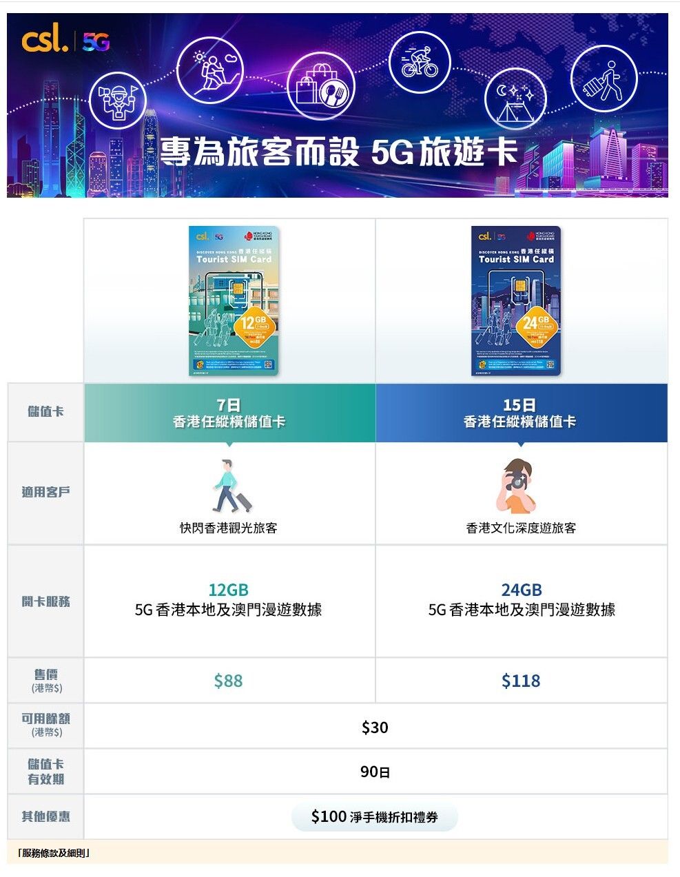 CSL | csl 5G 香港任縱橫儲值卡 (15日通行證)｜到港旅客本地SIM卡｜到港旅客本地電話卡｜到港旅客本地數據卡｜到港旅客本地上網 ...