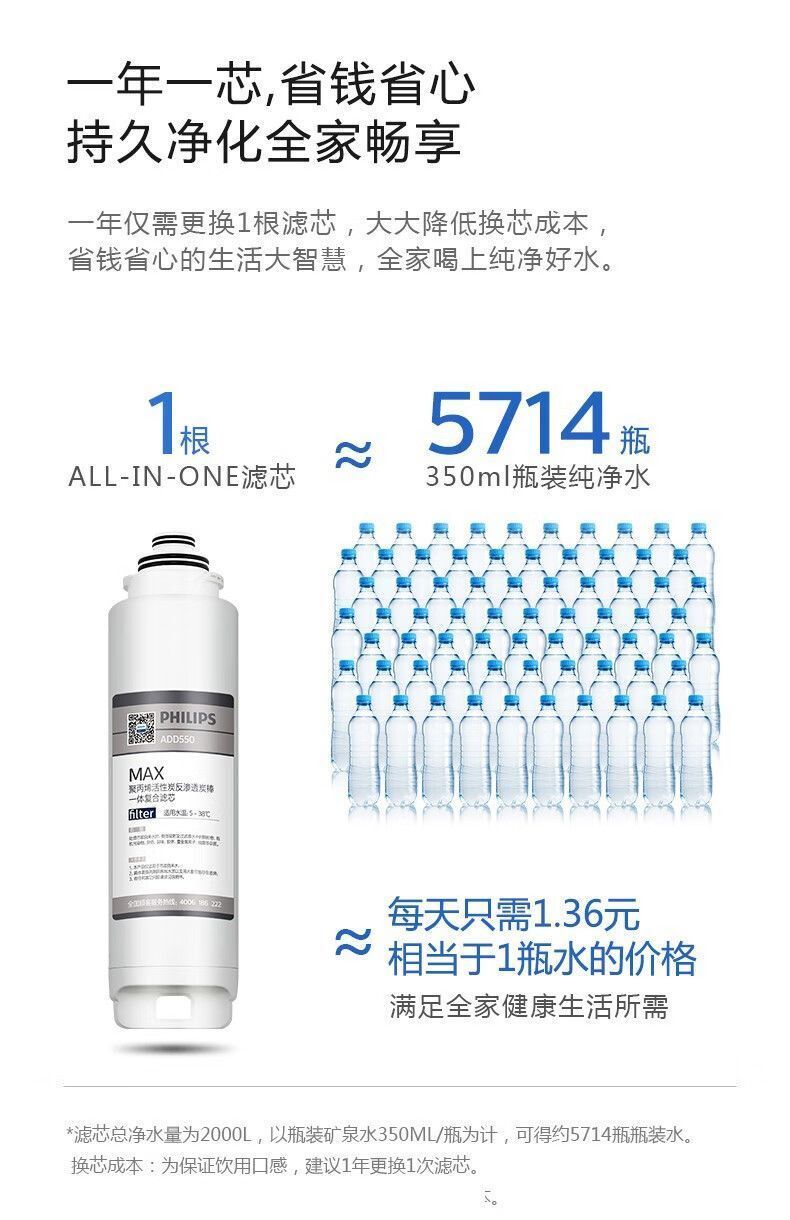 Add550 Philips 飞利浦 | Philips ADD550 RO純淨飲水機濾芯 五合一復合濾芯 只適用ADD6910白色機 [平行進口 ...