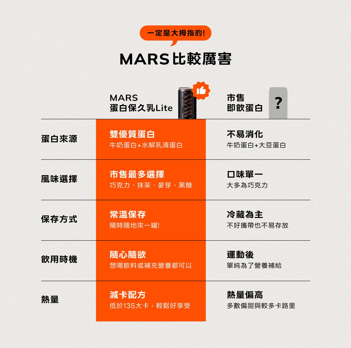 戰神 MARS | 乳清蛋白保久乳 - 四合一口味 235ml x 4罐 | HKTVmall 香港最大網購平台