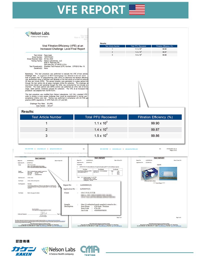 CB Mask PREMIER | 【獨立包裝(白色)】3層醫用口罩(50個裝) M(50601) | HKTVmall 香港最大網購平台