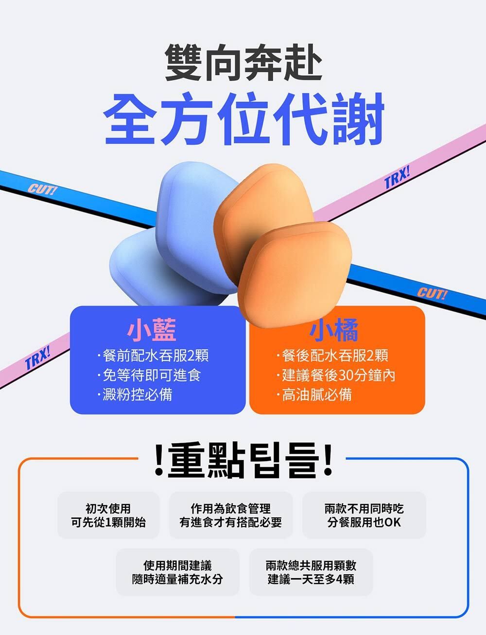 M2輕次方| 超能窈窕錠EX+超能馬甲錠EX (全新升級版) - TRX燒卡錠+CUT馬甲錠各1盒/每盒30錠| HKTVmall 香港最大網購平台