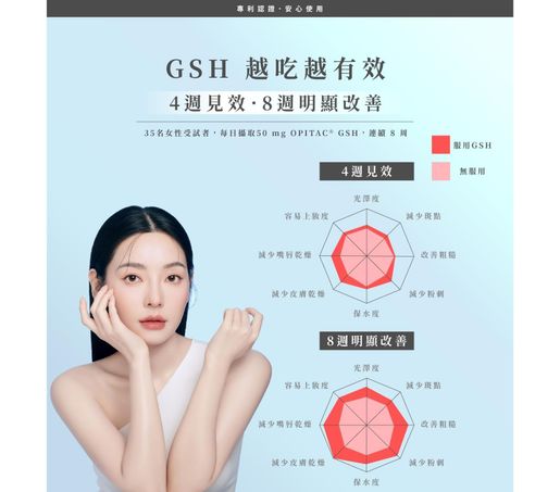 gsh ultimate glutathione GSH-Plus™ (Biotics Research) main image 1