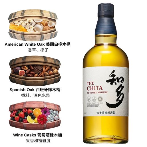 Suntory | Suntory The Chita Single Grain Whisky 日本威士忌三得利