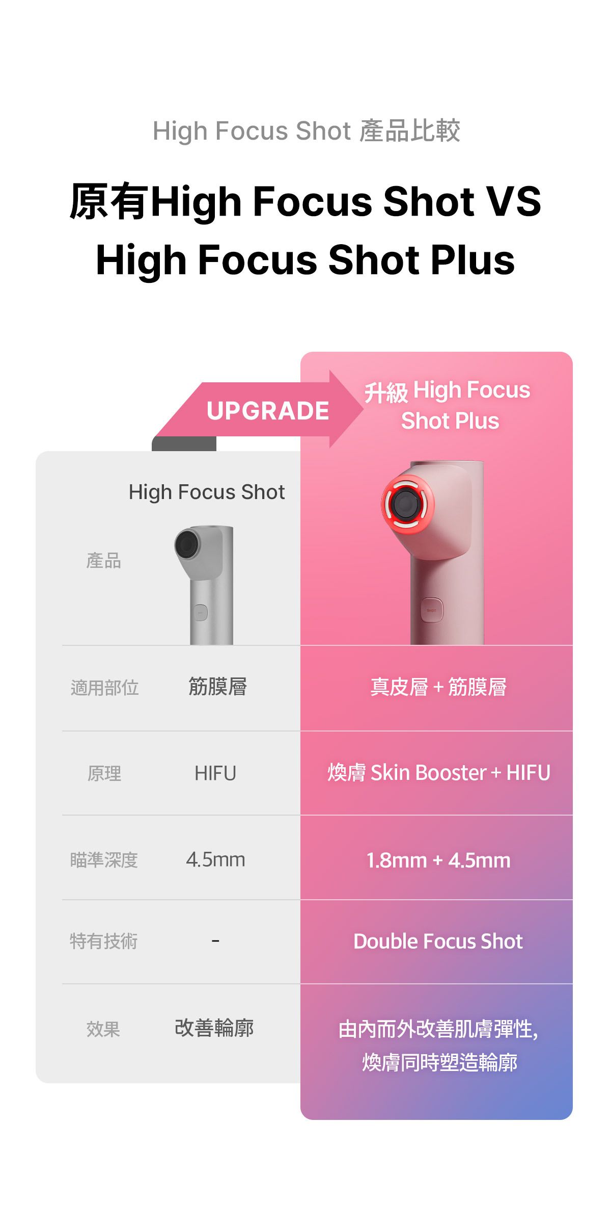 Medicube | 官方正品_[緊緻煥顏] AGE-R High Focus Shot Plus (粉色) | 顏色 : 011 PINK ...
