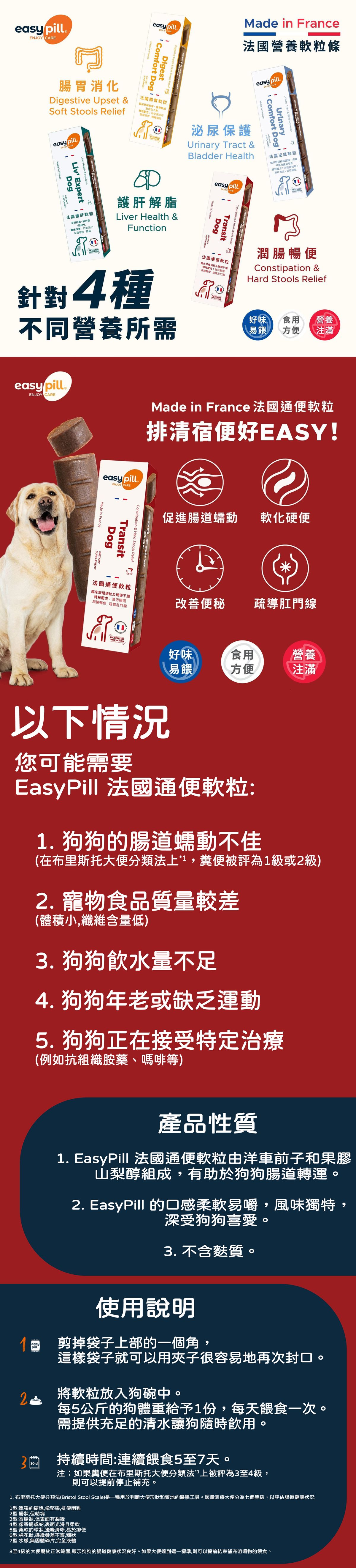 easypill® | 法國潤腸暢便寵物通便軟粒保健品(貓狗適用)(一條7粒) Exp:2027-09-08 | HKTVmall 香港最大網購平台