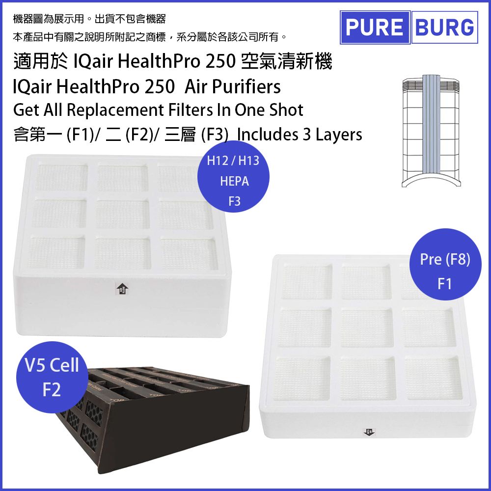 3-pack Complete H13 Grade Replacement Filter Kit for IQair HealthPro 250 Air Purifiers