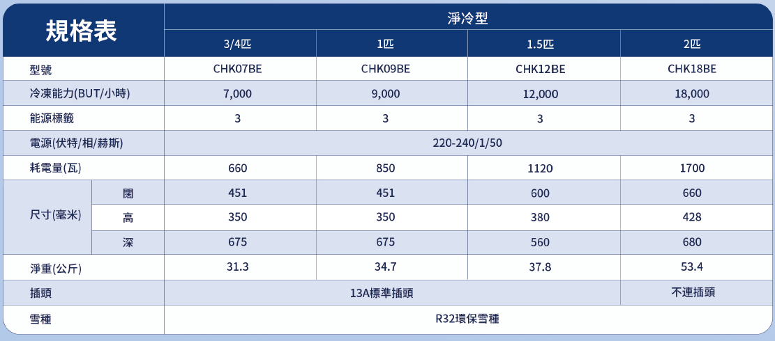 CHK12BE 1.5 匹 R32 定頻窗口式冷氣機 - 淨冷型
