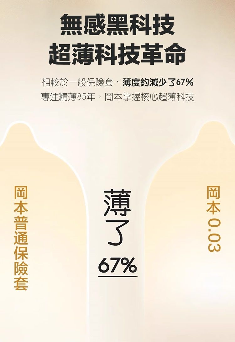 岡本| 日本版岡本Okamoto 0.03 003 蘆薈滋潤型安全套10片裝超薄安全套避孕套│保險套│condom | HKTVmall  香港最大網購平台